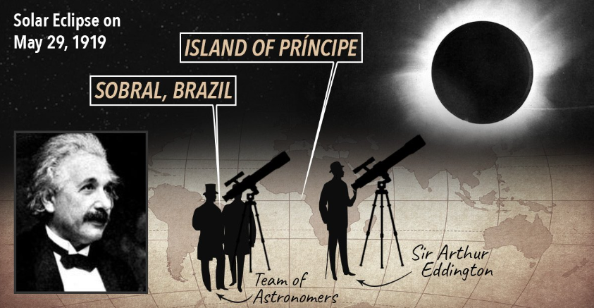 Các nhà khoa học sử dụng kính thiên văn ghi lại ảnh vành nhật hoa trong nhật thực toàn phần.