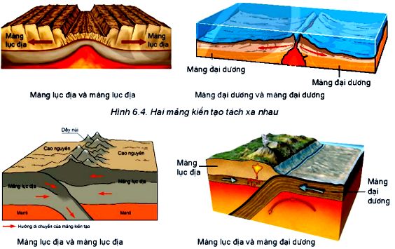  Hình minh họa sự va chạm giữa các mảng kiến tạo tạo nên núi lửa.